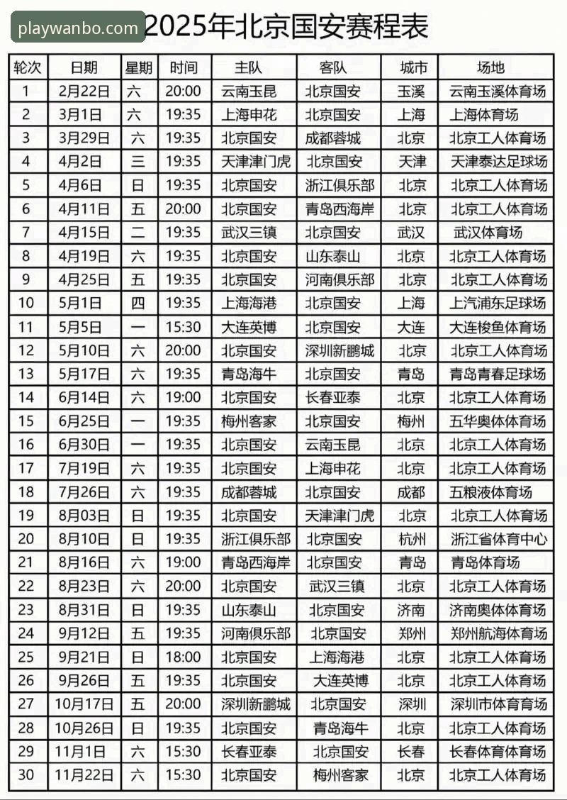 云南玉昆3-3北京国安：如何在万搏体育官网追踪中超赛事入门教程